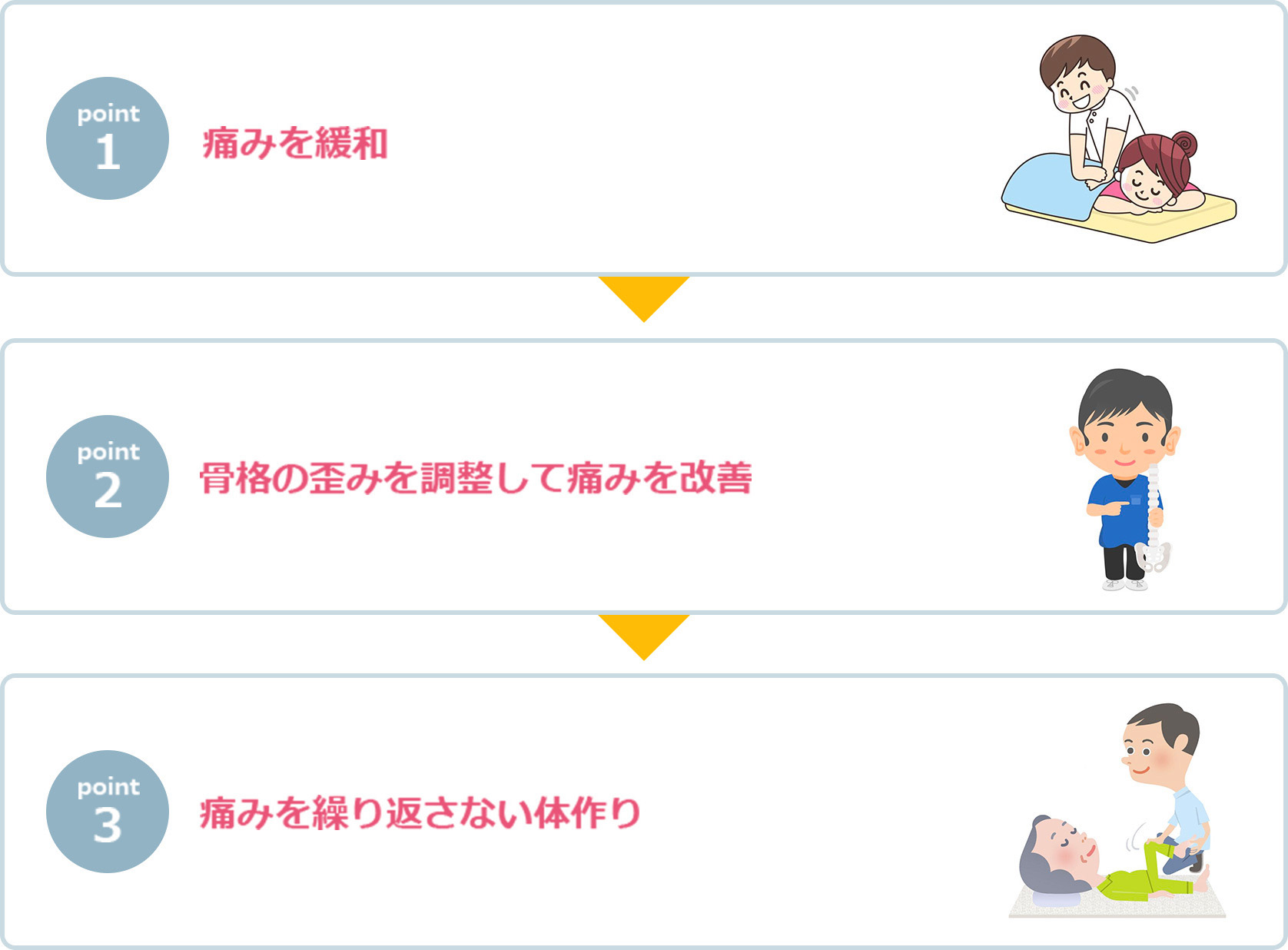 施術のポイント