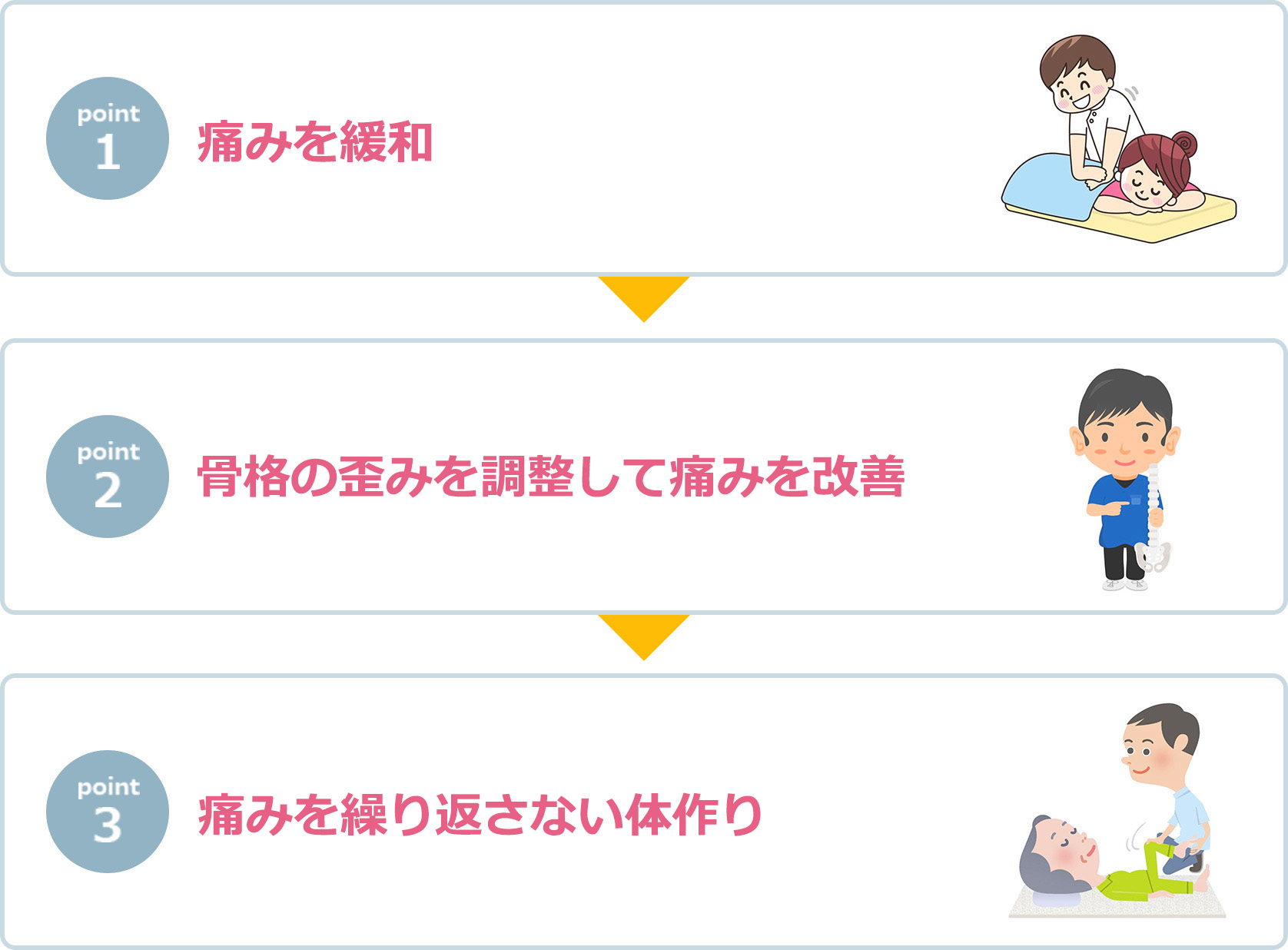 施術のポイント